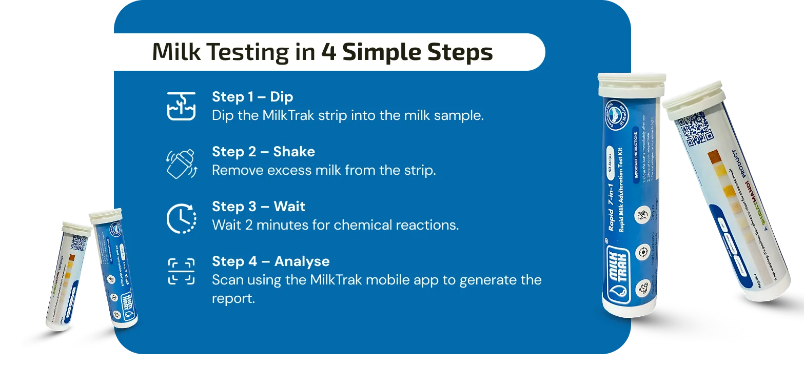 MilkTrak Milk Testing Kit — Rapid Adulteration Detection | Chadha Sales ...