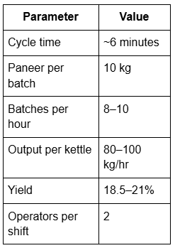 How PLC-Controlled Automatic Kettles Are Transforming Paneer Manufacturing 1 How PLC-Controlled Automatic Kettles Are Transforming Paneer Manufacturing
