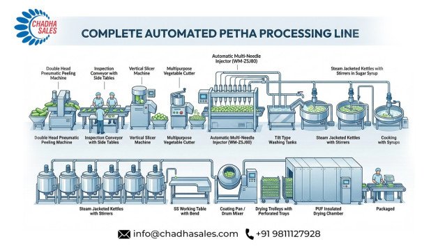 How Petha Is Made: From Ash Gourd to India’s Most Iconic Sweet